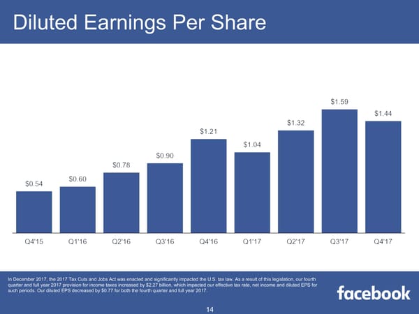 Facebook Q4 2017 Results - Page 14