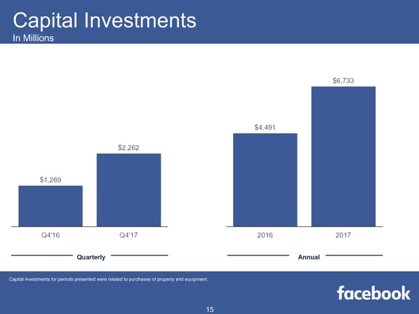 Facebook Q4 2017 Results - Page 15