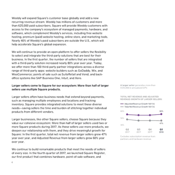 2018 Q1 Shareholder Letter — Square - Page 4