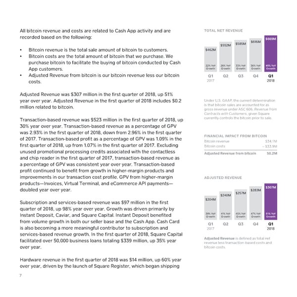 2018 Q1 Shareholder Letter — Square - Page 7