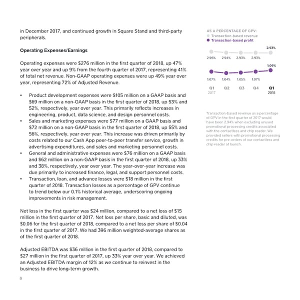 2018 Q1 Shareholder Letter — Square - Page 8