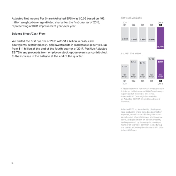 2018 Q1 Shareholder Letter — Square - Page 9