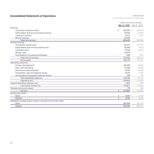 2018 Q1 Shareholder Letter — Square - Page 15