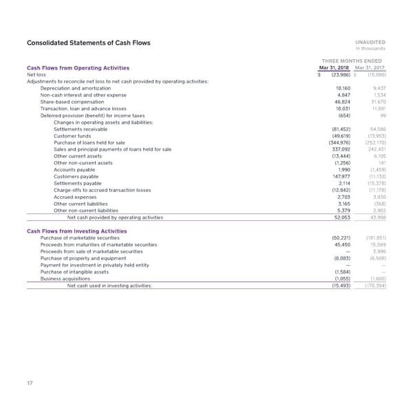 2018 Q1 Shareholder Letter — Square - Page 17