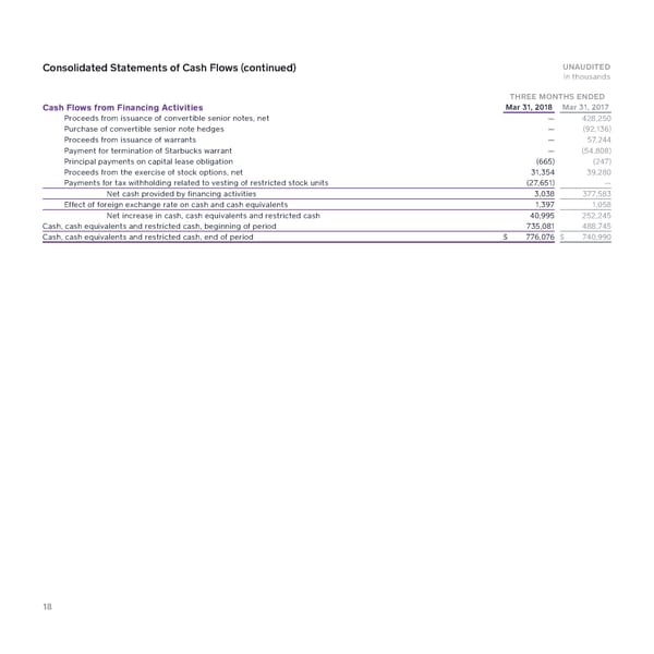 2018 Q1 Shareholder Letter — Square - Page 18