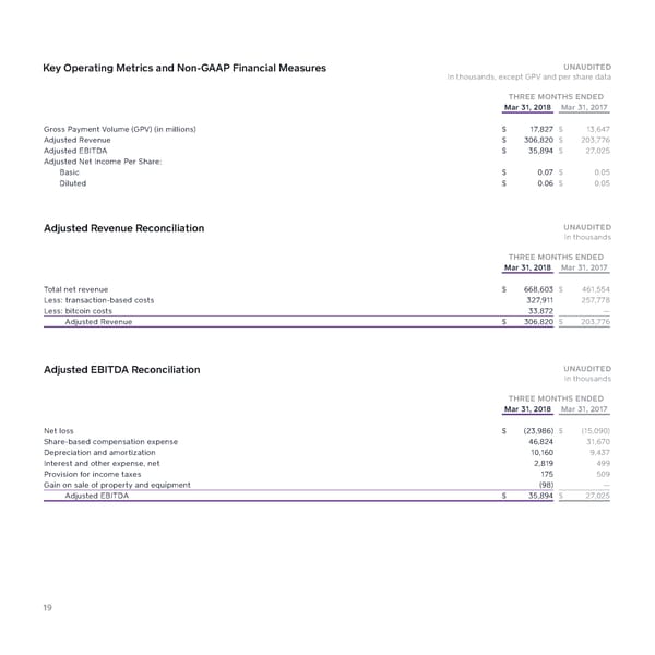 2018 Q1 Shareholder Letter — Square - Page 19