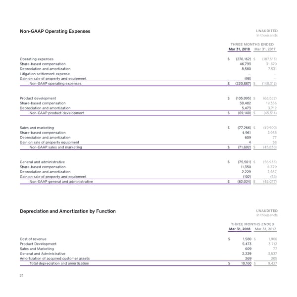 2018 Q1 Shareholder Letter — Square - Page 21