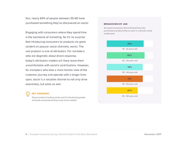 Curalate Consumer Survey: Social Content is the New Storefront - Page 6