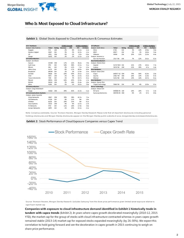 Global Technology - Page 2