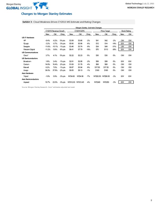 Global Technology - Page 3