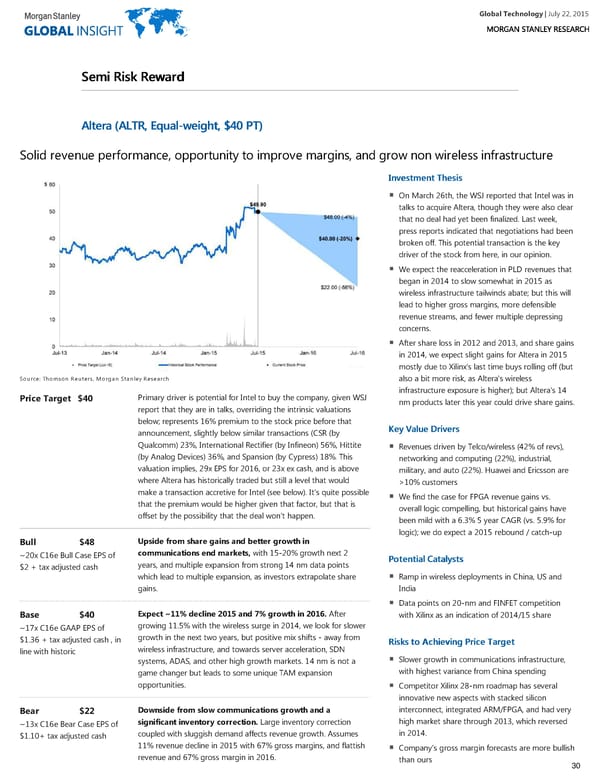 Global Technology - Page 30