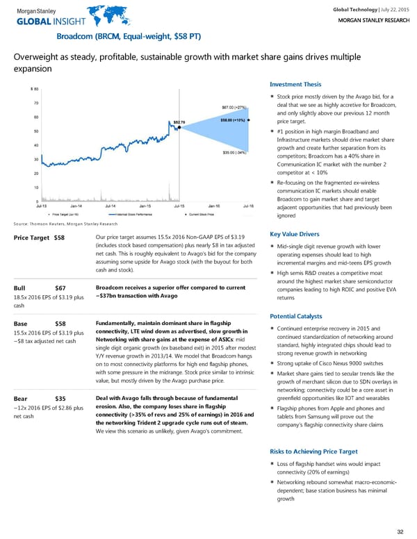 Global Technology - Page 32