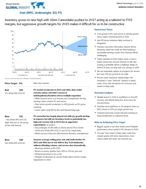 Global Technology - Page 35