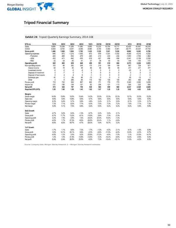 Global Technology - Page 50