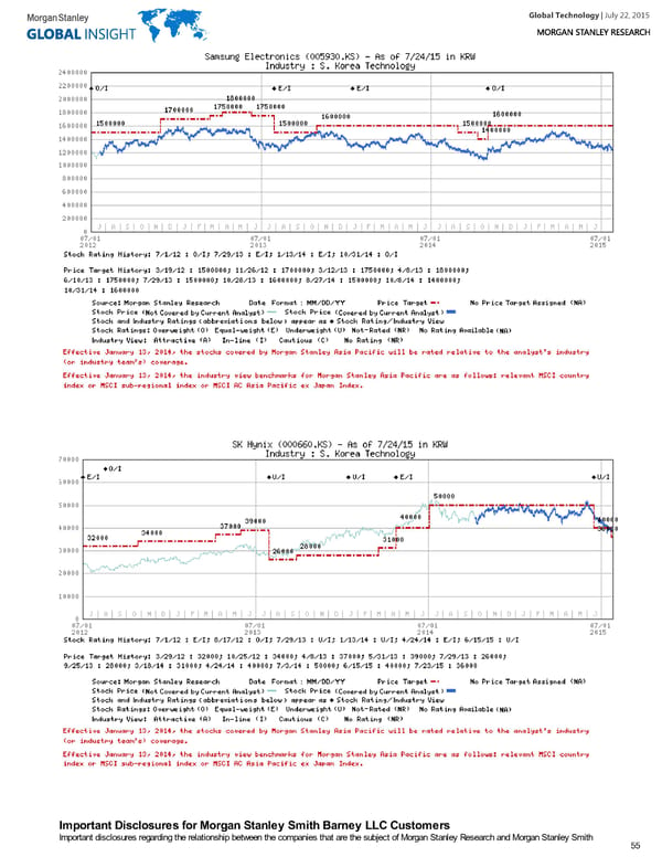 Global Technology - Page 55