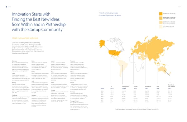 Visa: Innovations for a Cashless World - Page 32