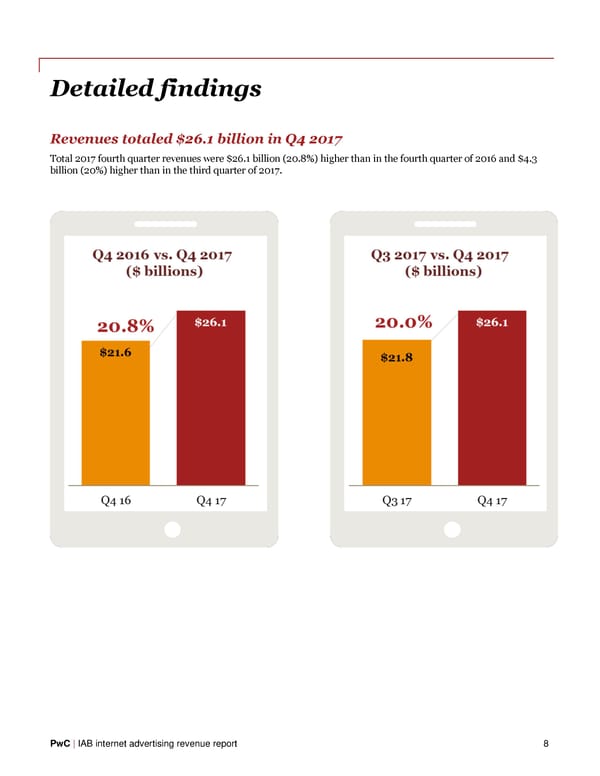 IAB Internet Advertising Revenue Report - Page 10