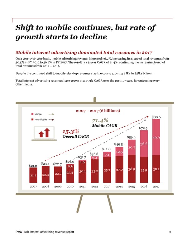 IAB Internet Advertising Revenue Report - Page 11