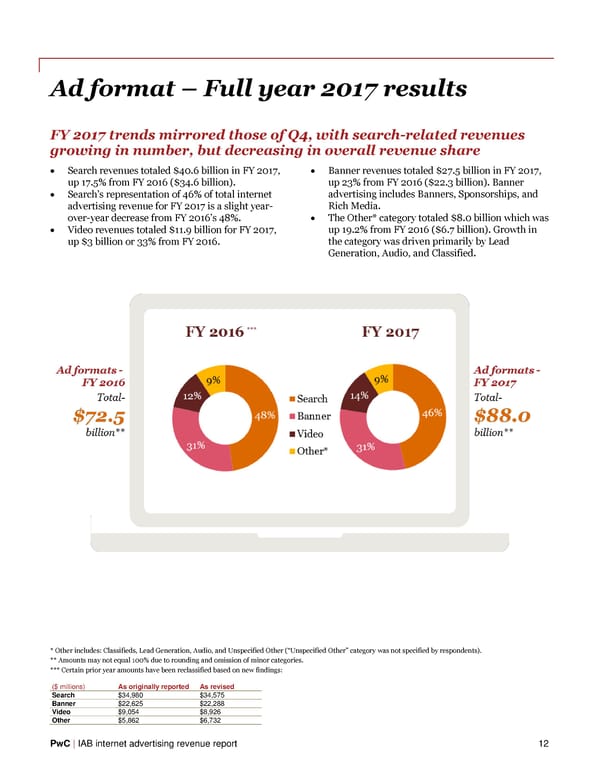 IAB Internet Advertising Revenue Report - Page 14