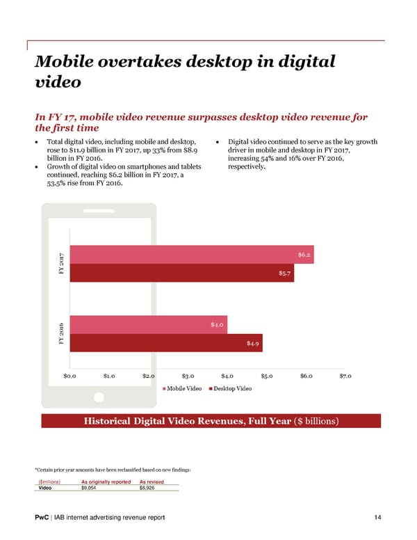 IAB Internet Advertising Revenue Report - Page 16