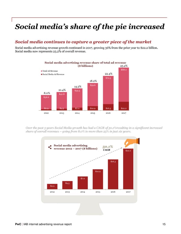 IAB Internet Advertising Revenue Report - Page 17