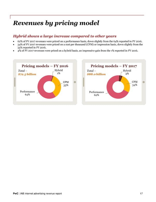 IAB Internet Advertising Revenue Report - Page 19