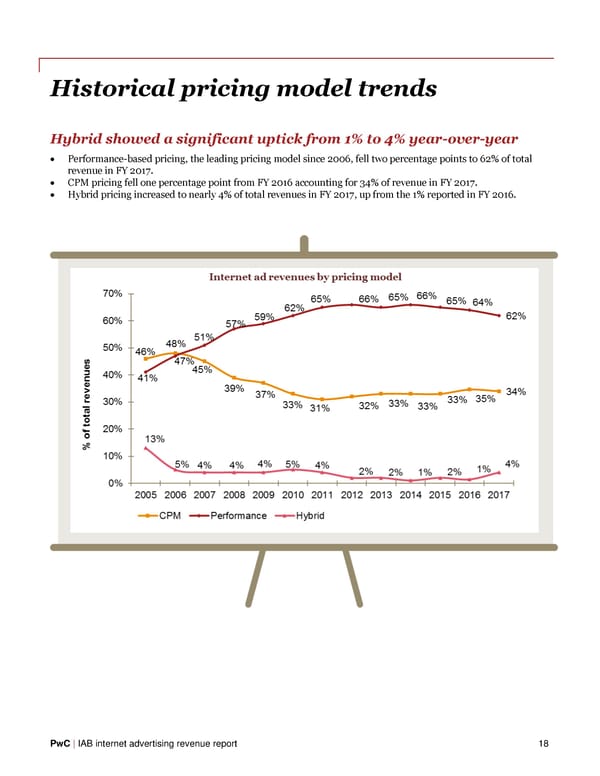 IAB Internet Advertising Revenue Report - Page 20