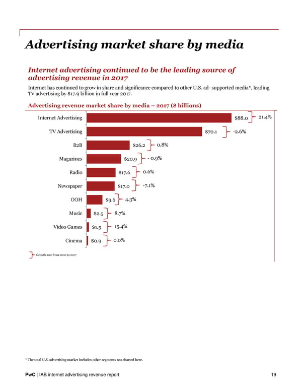 IAB Internet Advertising Revenue Report - Page 21