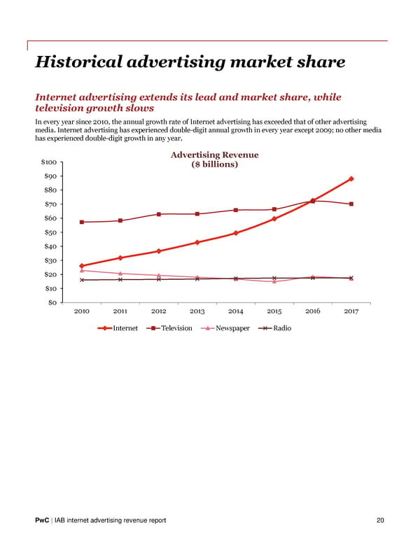 IAB Internet Advertising Revenue Report - Page 22