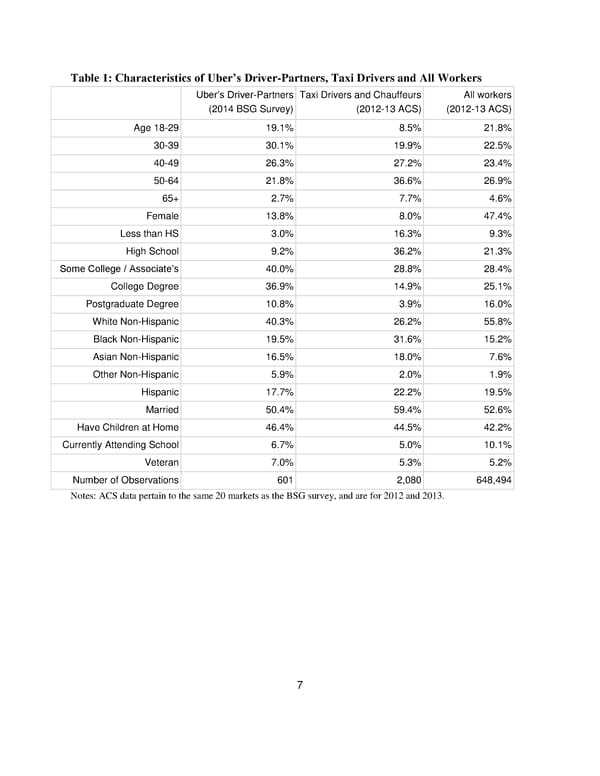 An Analysis Of The Labor Market For Uber’s Driver-partners In The United States - Page 8