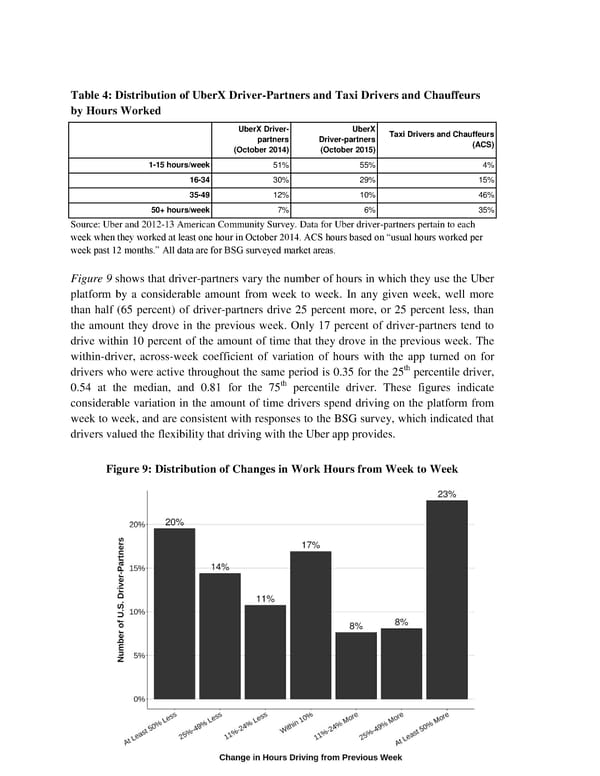 An Analysis Of The Labor Market For Uber’s Driver-partners In The United States - Page 25