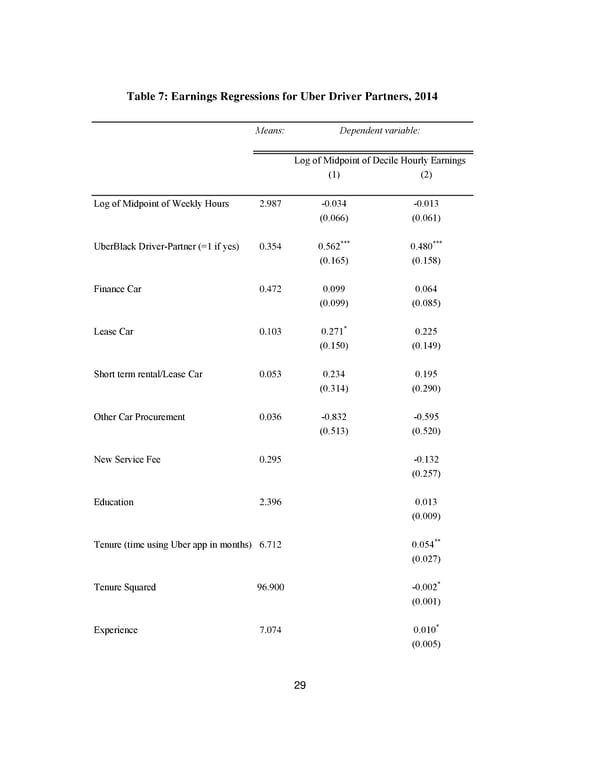 An Analysis Of The Labor Market For Uber’s Driver-partners In The United States - Page 30