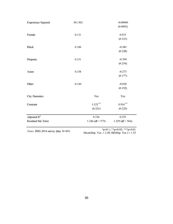 An Analysis Of The Labor Market For Uber’s Driver-partners In The United States - Page 31