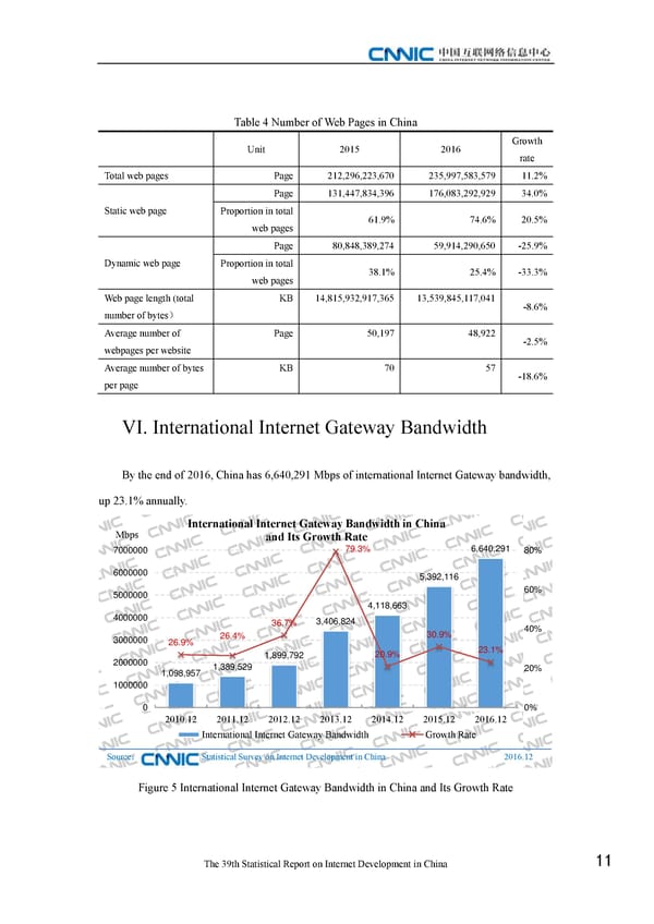 Statistical Report on Internet Development in China - Page 21