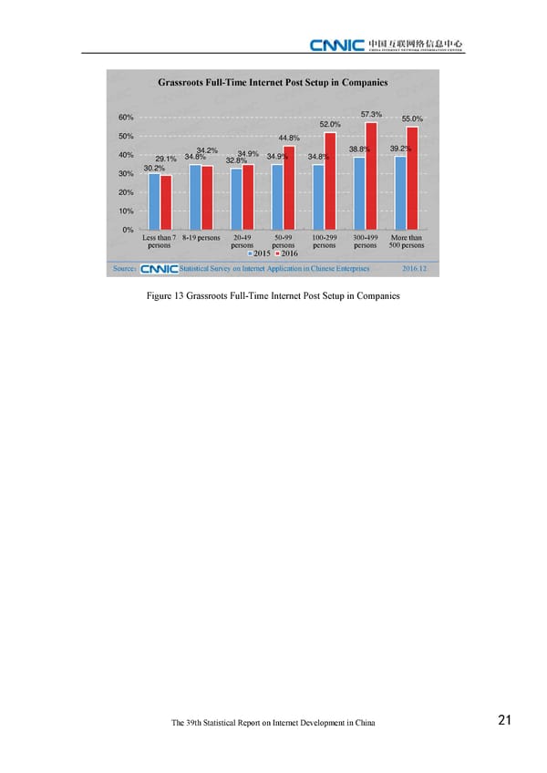 Statistical Report on Internet Development in China - Page 31