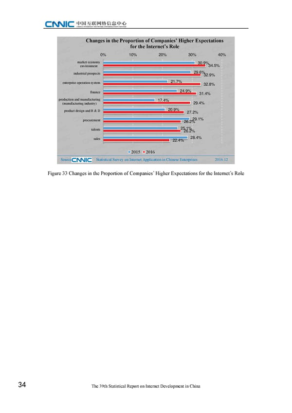 Statistical Report on Internet Development in China - Page 44