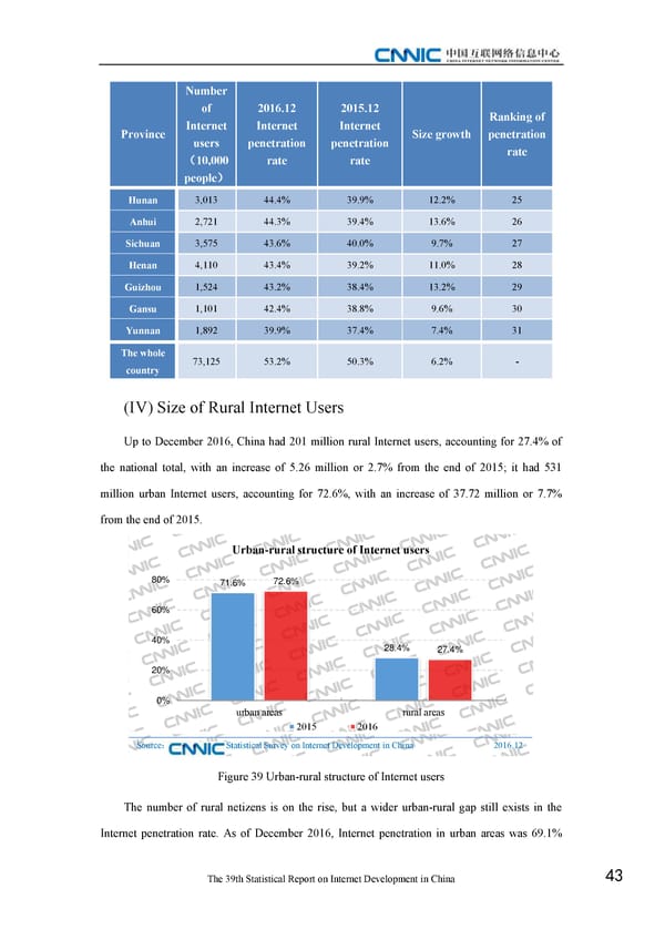 Statistical Report on Internet Development in China - Page 53