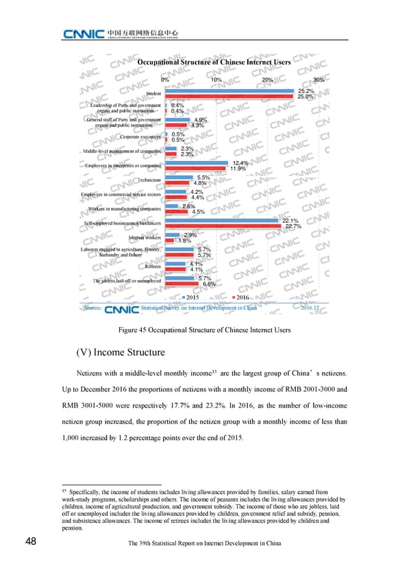 Statistical Report on Internet Development in China - Page 58