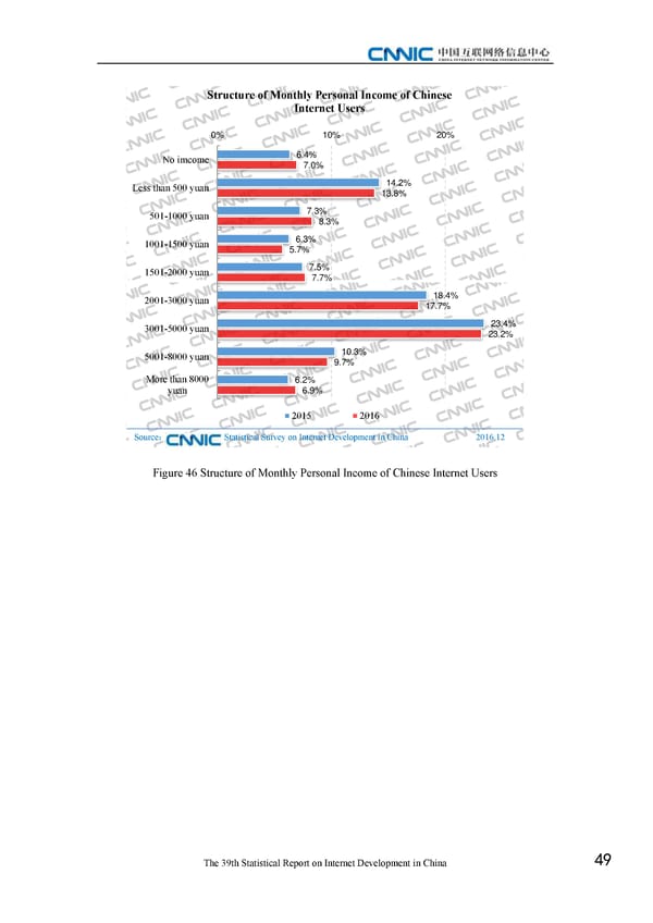 Statistical Report on Internet Development in China - Page 59