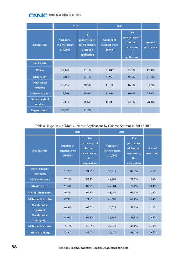 Statistical Report on Internet Development in China - Page 66