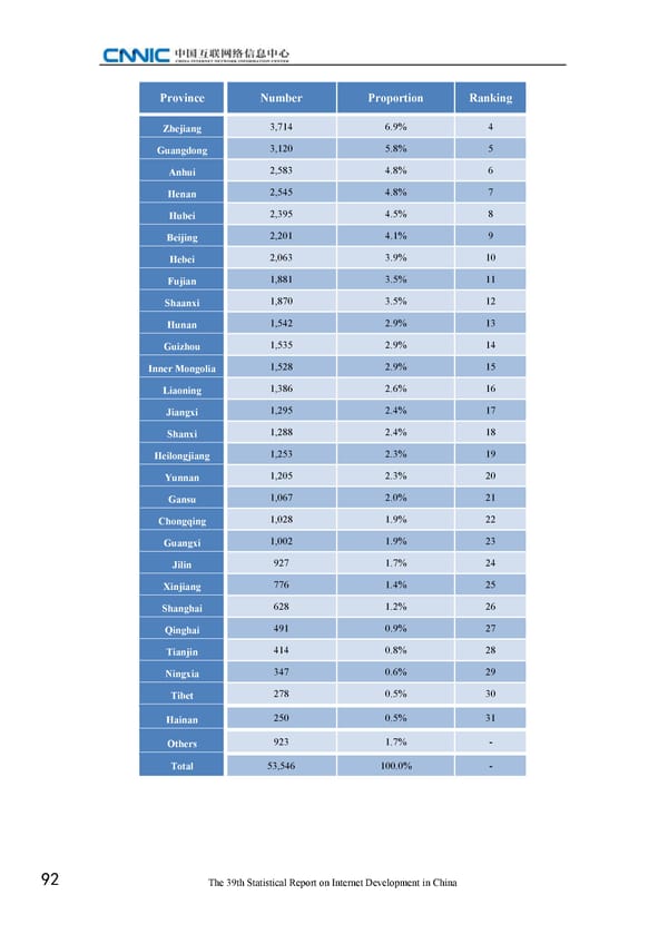 Statistical Report on Internet Development in China - Page 102