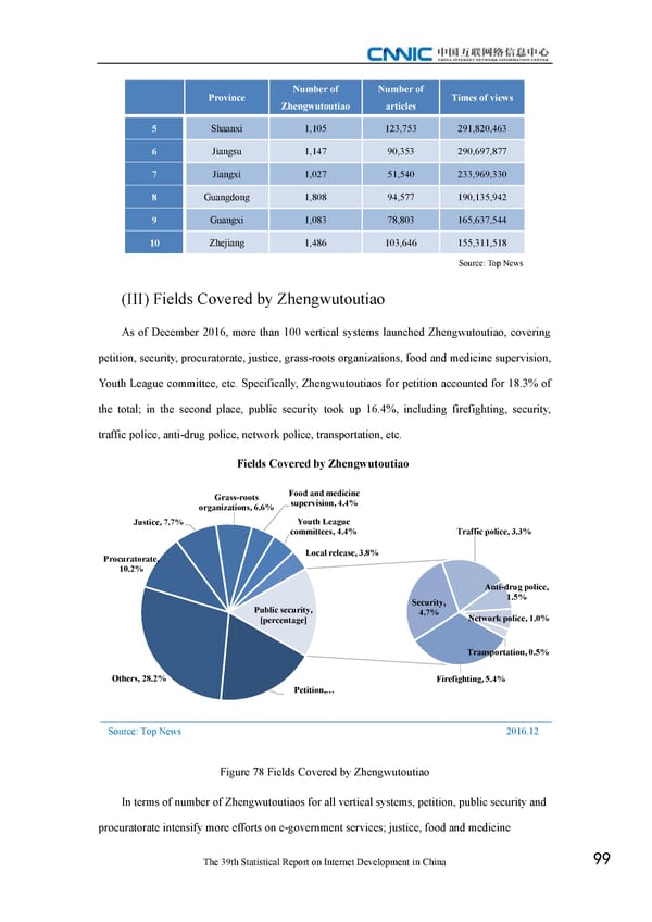 Statistical Report on Internet Development in China - Page 109