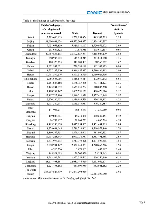 Statistical Report on Internet Development in China - Page 137