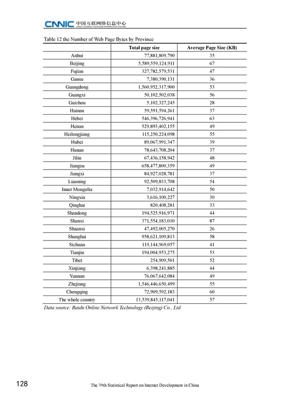 Statistical Report on Internet Development in China - Page 138