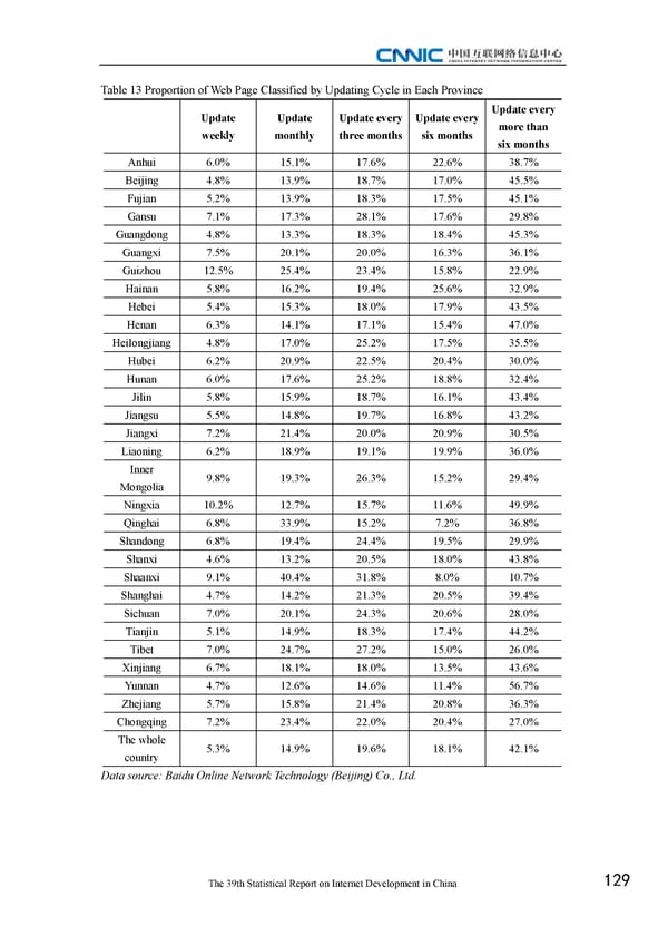 Statistical Report on Internet Development in China - Page 139