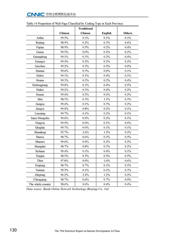 Statistical Report on Internet Development in China - Page 140