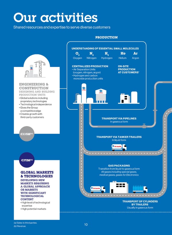 2018 Shareholder's Guide - Page 11