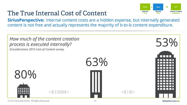 Calculating the True Cost of Content - Page 13