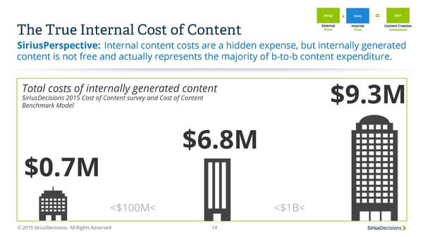 Calculating the True Cost of Content - Page 14