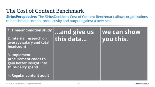 Calculating the True Cost of Content - Page 32